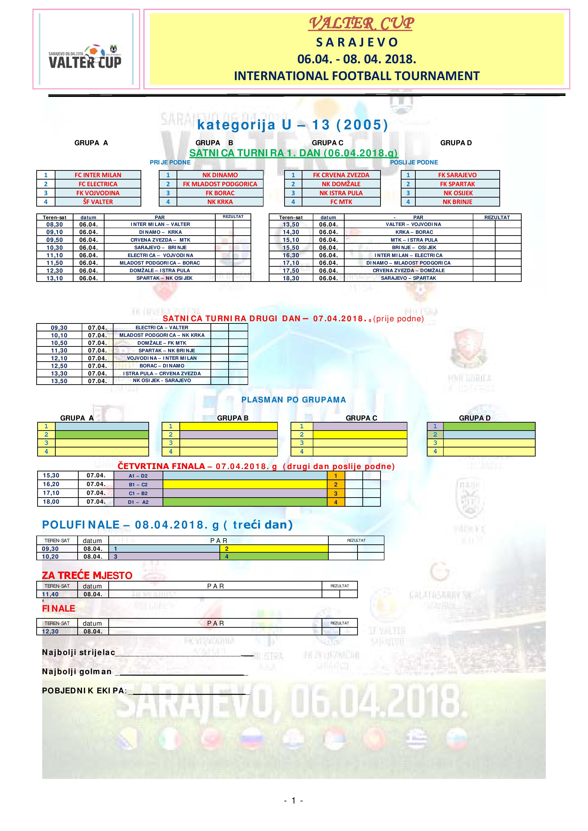 valtercup2018 u13 kpl