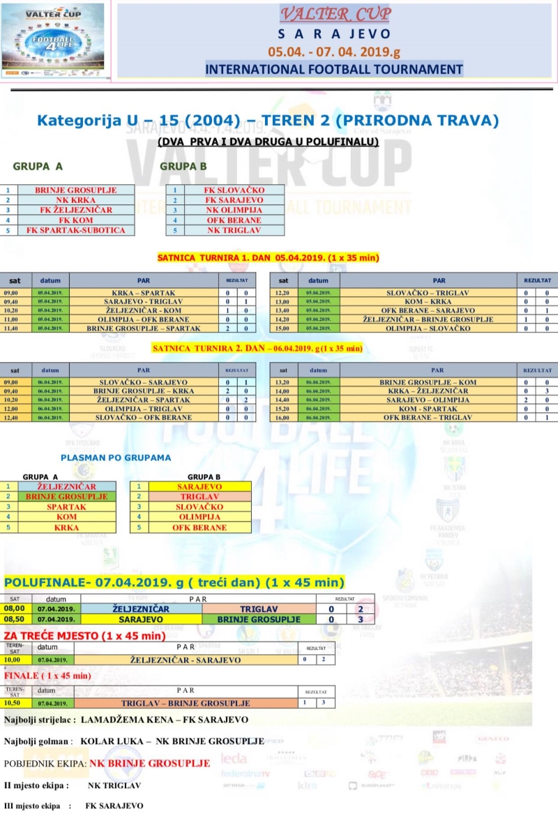 20190407 Sarajevo u15 koncna 01