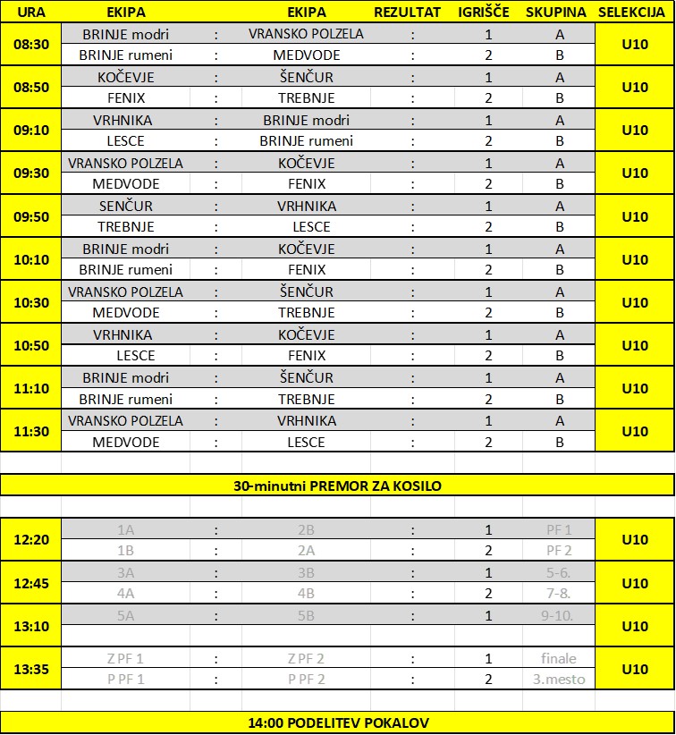 spored U10B