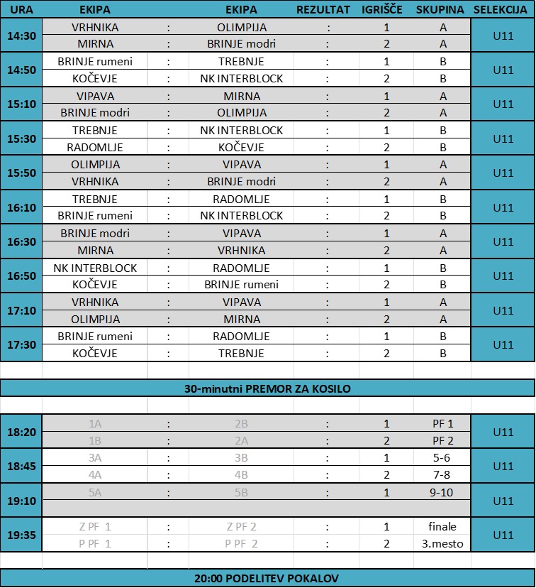 spored U11B